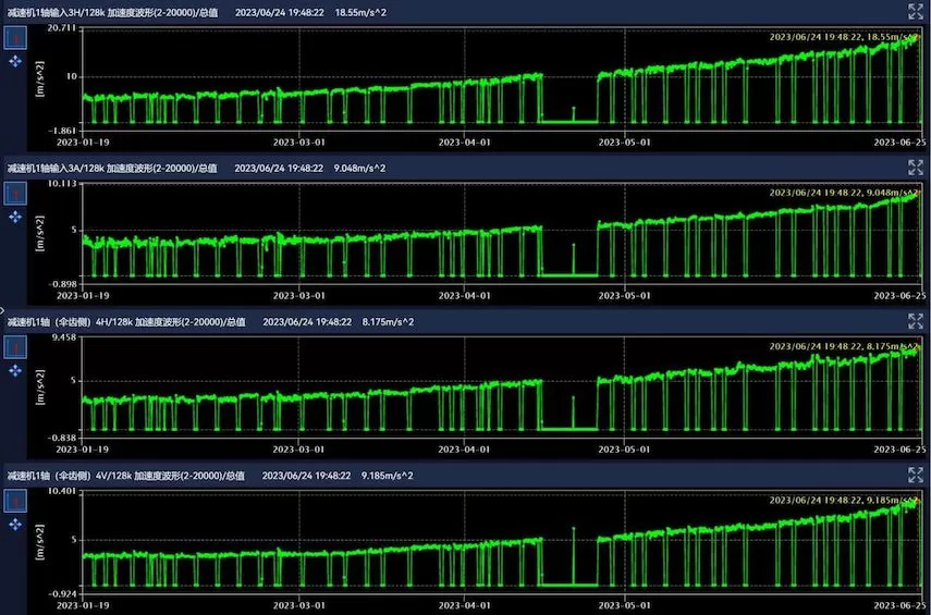 Quanjiao Conch Cement 1309 Vertical Mill Reducer 2