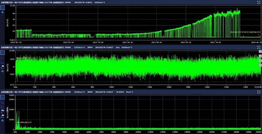 Quanjiao Conch Cement 1309 Vertical Mill Reducer 2