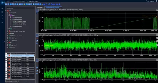 Real-time Condition Monitoring