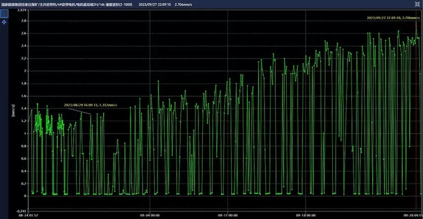 Renjiazhuang Coal Mine of Ningxia Coal Industry of China National Energy Group 4# Belt Motor