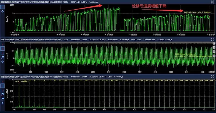 Renjiazhuang Coal Mine of Ningxia Coal Industry of China National Energy Group 4# Belt Motor