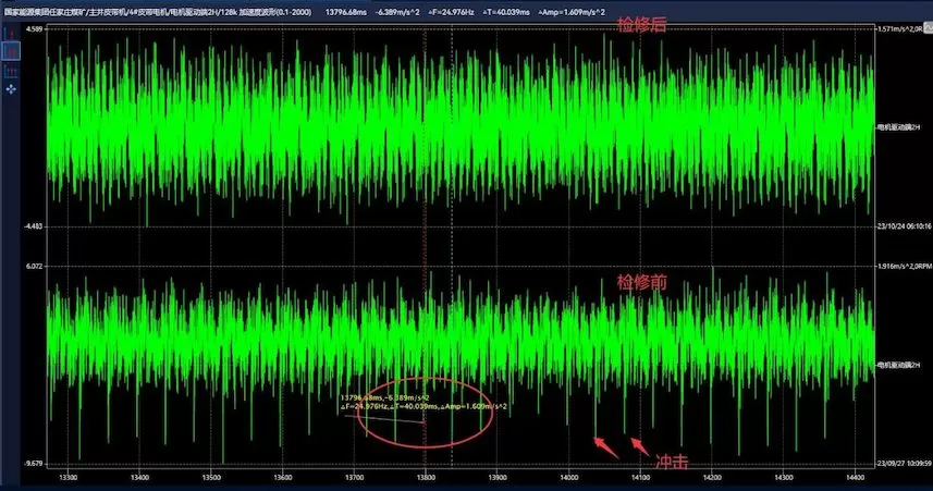 Renjiazhuang Coal Mine of Ningxia Coal Industry of China National Energy Group 4# Belt Motor