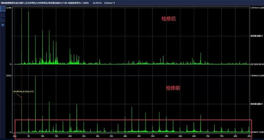 Renjiazhuang Coal Mine of Ningxia Coal Industry of China National Energy Group 4# Belt Motor