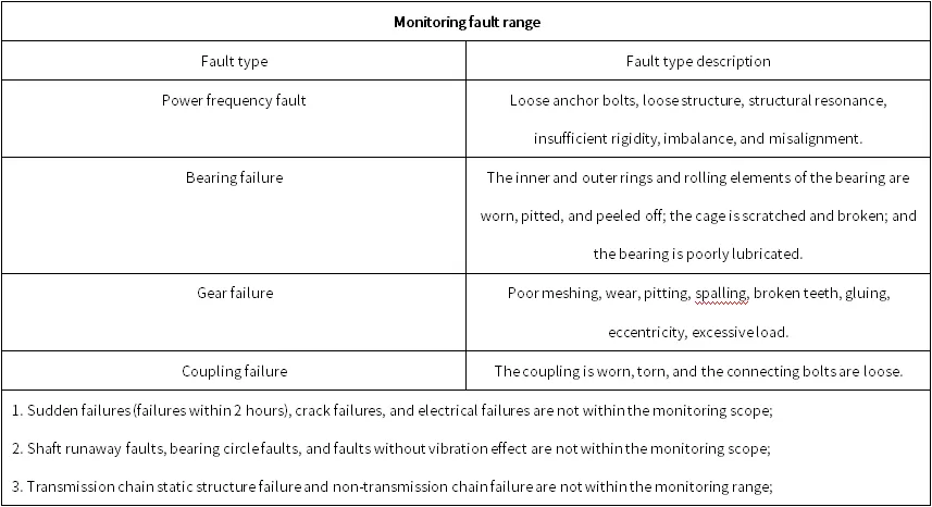 Renjiazhuang Coal Mine of Ningxia Coal Industry of China National Energy Group 4# Belt Motor