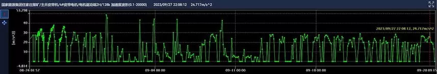 Renjiazhuang Coal Mine of Ningxia Coal Industry of China National Energy Group 4# Belt Motor