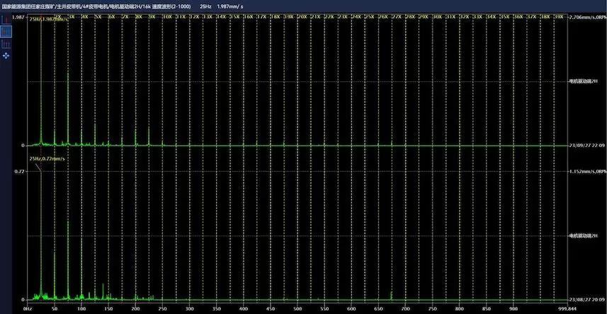 Renjiazhuang Coal Mine of Ningxia Coal Industry of China National Energy Group 4# Belt Motor