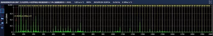 Renjiazhuang Coal Mine of Ningxia Coal Industry of China National Energy Group 4# Belt Motor