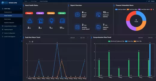 Seamless Integration