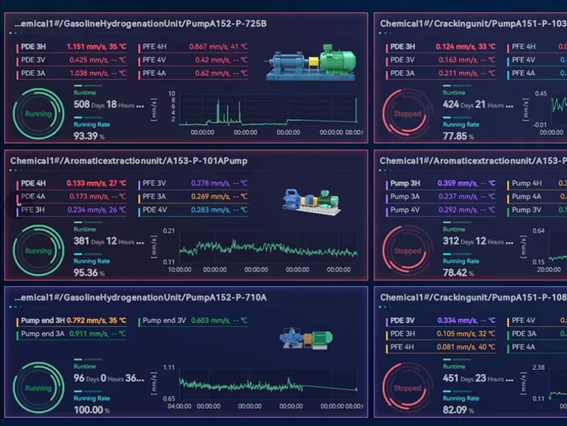 Related RONDS Condition Monitoring Devices