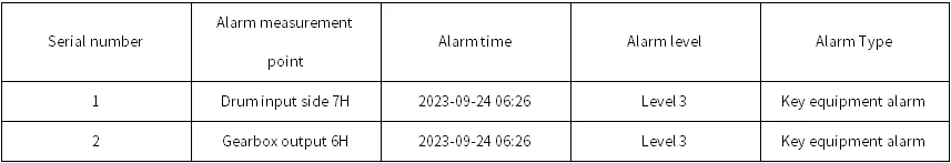 Shaanxi Coal Industry Ningtiaota Coal Mine 762 Head 1# Drive Unit