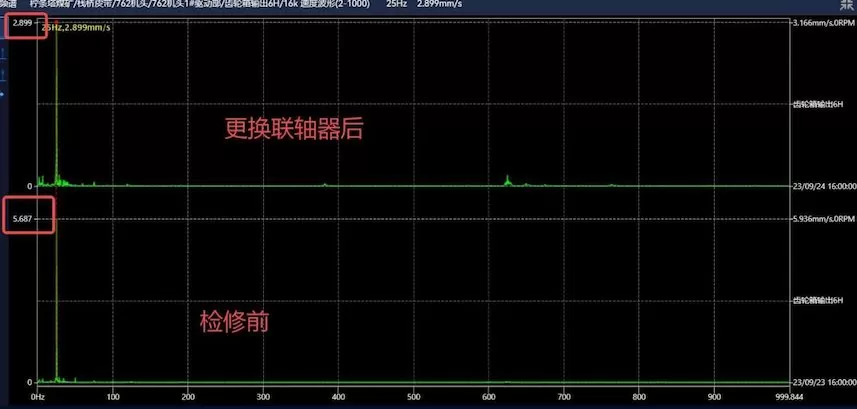 Shaanxi Coal Industry Ningtiaota Coal Mine 762 Head 1# Drive Unit