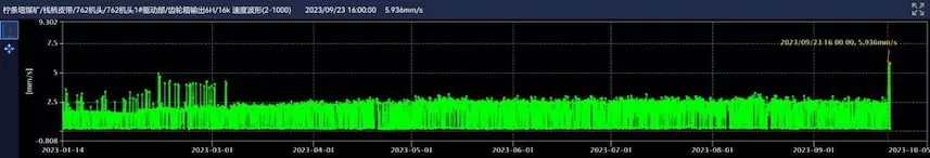 Shaanxi Coal Industry Ningtiaota Coal Mine 762 Head 1# Drive Unit