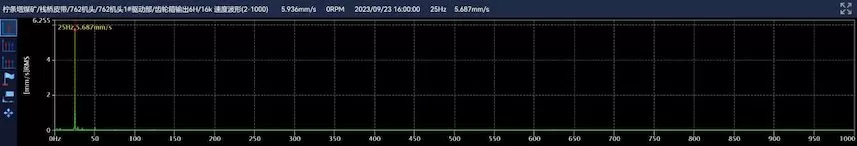 Shaanxi Coal Industry Ningtiaota Coal Mine 762 Head 1# Drive Unit