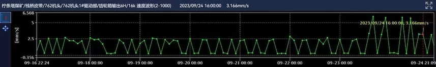 Shaanxi Coal Industry Ningtiaota Coal Mine 762 Head 1# Drive Unit
