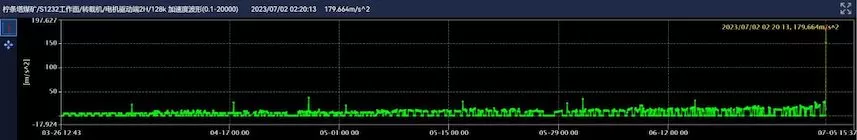 Shaanxi Coal Industry Ningtiaota Coal Mine Transfer Machine