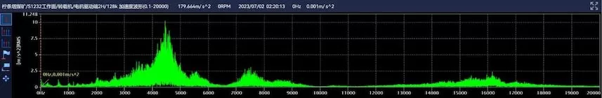 Shaanxi Coal Industry Ningtiaota Coal Mine Transfer Machine