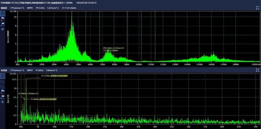 Shaanxi Coal Industry Ningtiaota Coal Mine Transfer Machine