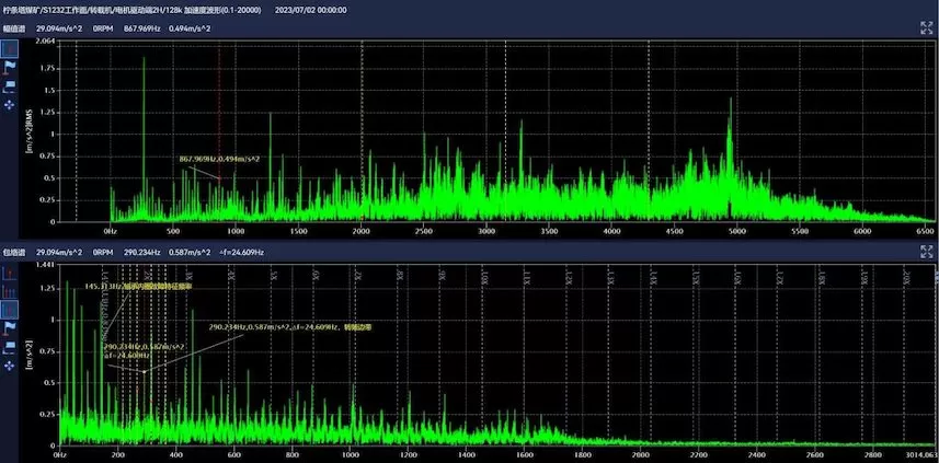 Shaanxi Coal Industry Ningtiaota Coal Mine Transfer Machine