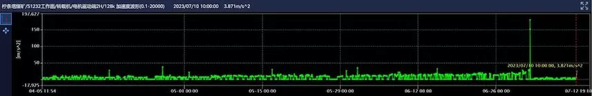Shaanxi Coal Industry Ningtiaota Coal Mine Transfer Machine