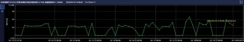Shaanxi Coal Industry Ningtiaota Coal Mine Transfer Machine