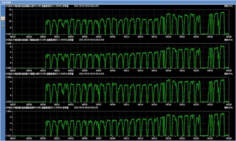 Shaanxi Coal Ningtiaotan Coal Mine Vibration Condition Monitoring-101 Head-101 Head 2# Drive Unit-Verification Report