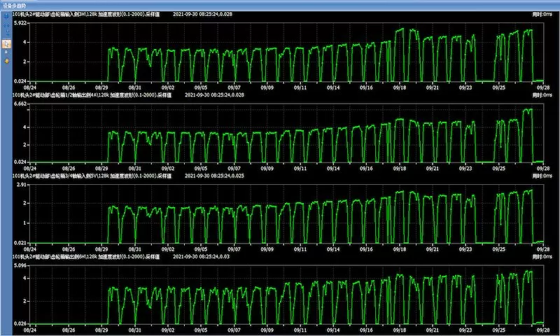 Shaanxi Coal Ningtiaotan Coal Mine Vibration Condition Monitoring-101 Head-101 Head 2# Drive Unit-Verification Report
