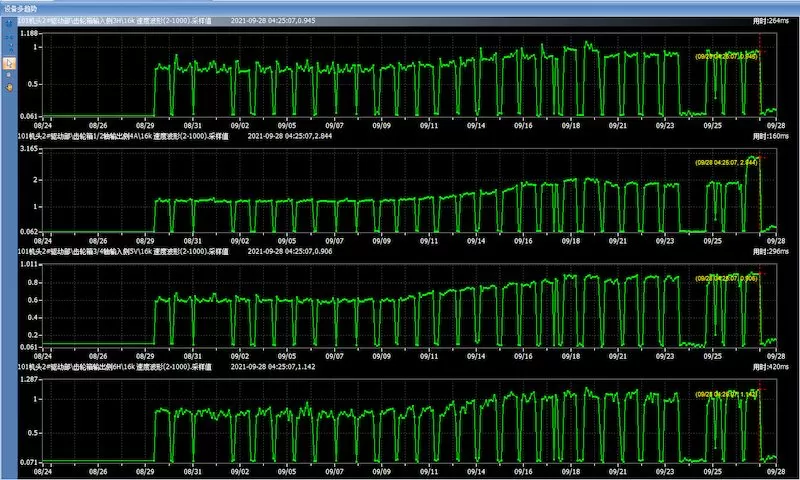 Shaanxi Coal Ningtiaotan Coal Mine Vibration Condition Monitoring-101 Head-101 Head 2# Drive Unit-Verification Report