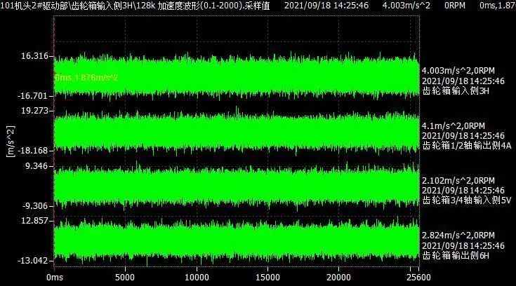Shaanxi Coal Ningtiaotan Coal Mine Vibration Condition Monitoring-101 Head-101 Head 2# Drive Unit-Verification Report