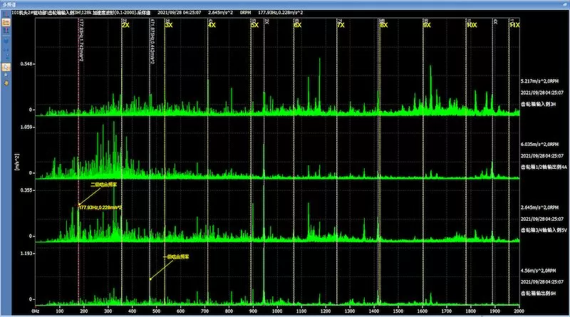 Shaanxi Coal Ningtiaotan Coal Mine Vibration Condition Monitoring-101 Head-101 Head 2# Drive Unit-Verification Report