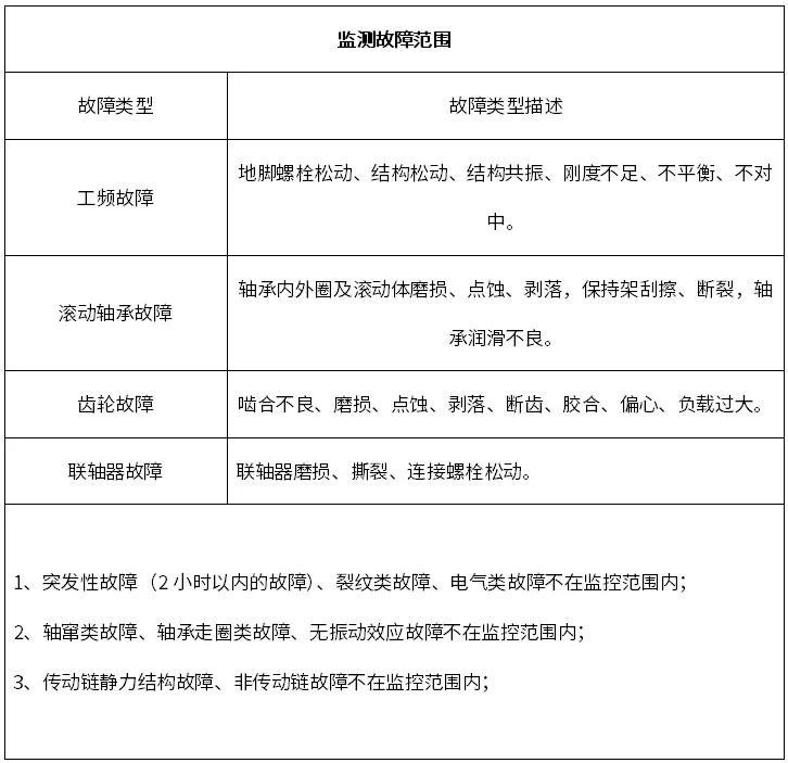 Shaanxi Coal Ningtiaotan Coal Mine Vibration Condition Monitoring-101 Head-101 Head 2# Drive Unit-Verification Report