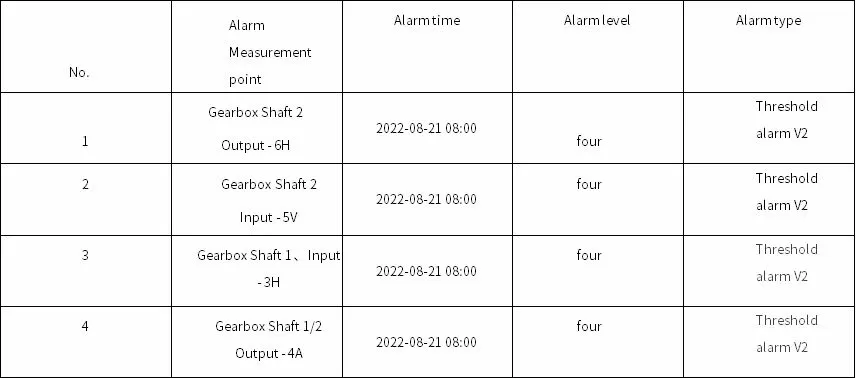 Taiyuan Iron & Steel Group Co., Ltd. #11 Left Coiler