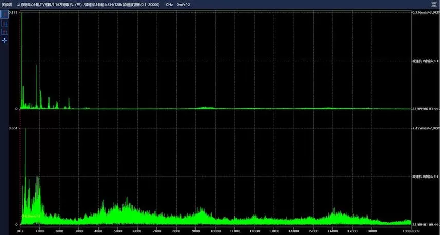 Taiyuan Iron & Steel Group Co., Ltd. #11 Left Coiler