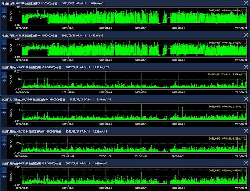 Taiyuan Iron & Steel Group Co., Ltd. #11 Left Coiler