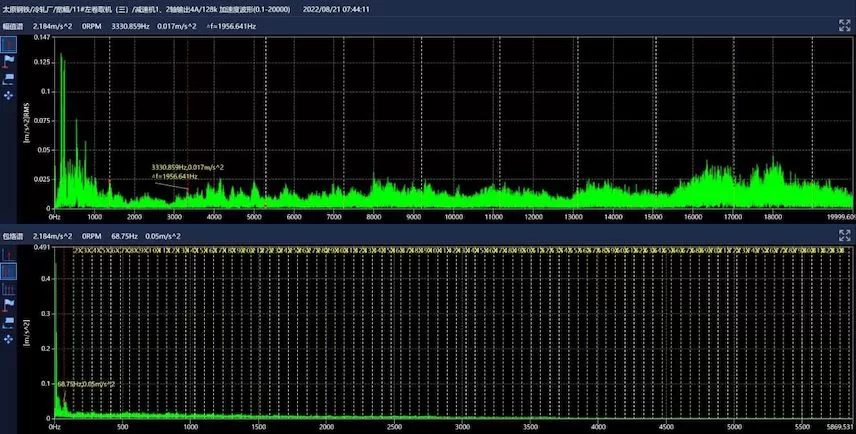 Taiyuan Iron & Steel Group Co., Ltd. #11 Left Coiler