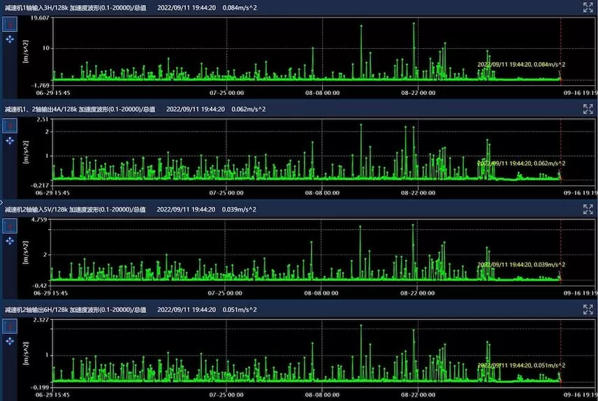 Taiyuan Iron & Steel Group Co., Ltd. #11 Left Coiler