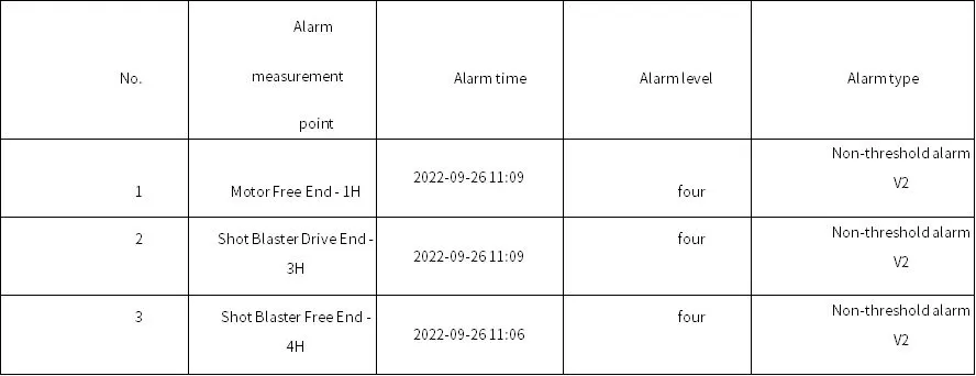 Taiyuan Iron & Steel Group Co., Ltd. #2 Shot Blasting Machine