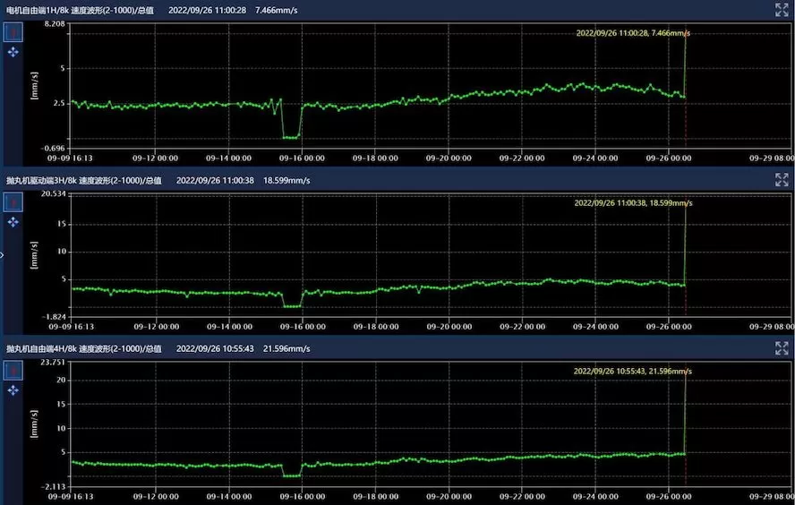 Taiyuan Iron & Steel Group Co., Ltd. #2 Shot Blasting Machine