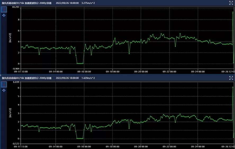 Taiyuan Iron & Steel Group Co., Ltd. #2 Shot Blasting Machine