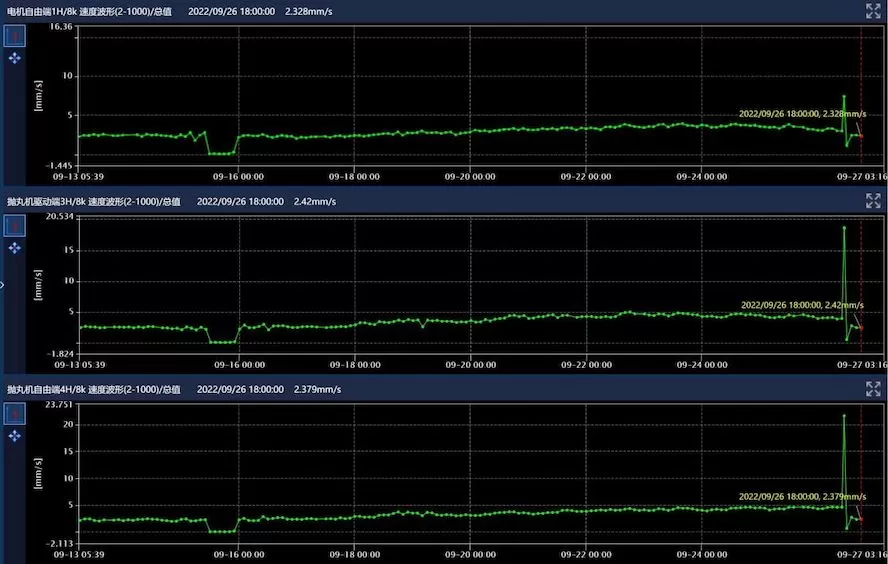 Taiyuan Iron & Steel Group Co., Ltd. #2 Shot Blasting Machine