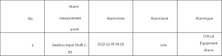 Taiyuan Iron & Steel Group Co., Ltd. Critical Equipment Online Monitoring #5 Main Rolling Mill