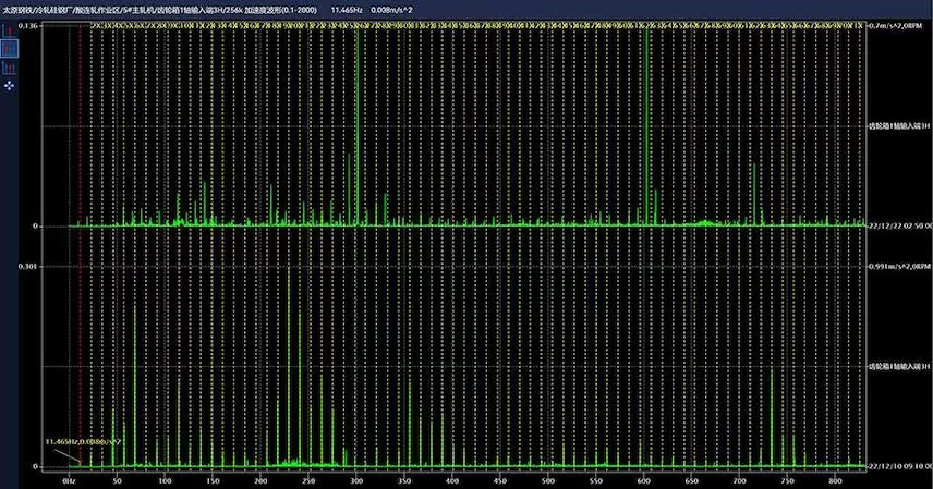 Taiyuan Iron & Steel Group Co., Ltd. Critical Equipment Online Monitoring #5 Main Rolling Mill