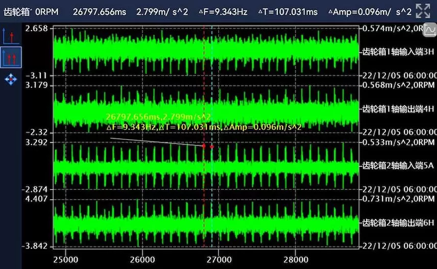 Taiyuan Iron & Steel Group Co., Ltd. Critical Equipment Online Monitoring #5 Main Rolling Mill