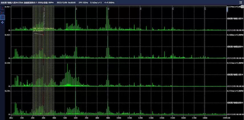 Taiyuan Iron & Steel Group Co., Ltd. Critical Equipment Online Monitoring #5 Main Rolling Mill