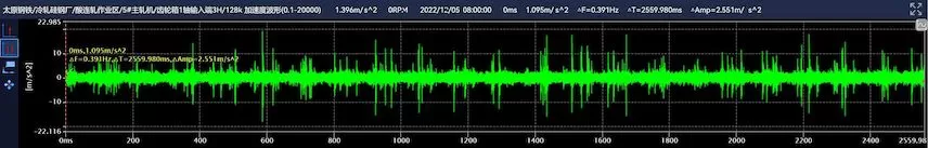 Taiyuan Iron & Steel Group Co., Ltd. Critical Equipment Online Monitoring #5 Main Rolling Mill