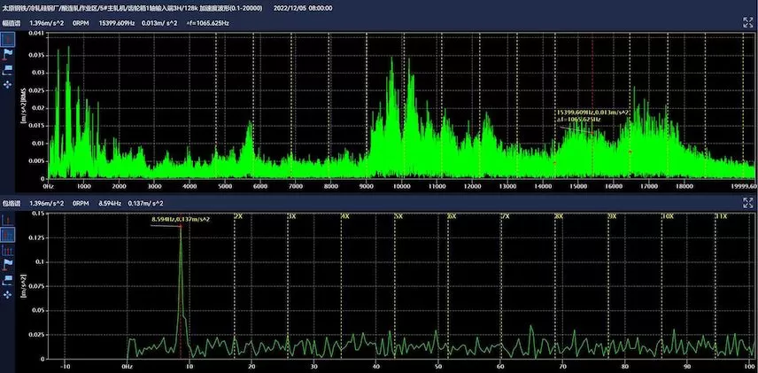 Taiyuan Iron & Steel Group Co., Ltd. Critical Equipment Online Monitoring #5 Main Rolling Mill