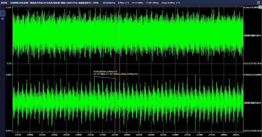 Taiyuan Iron & Steel Group Co., Ltd. Critical Equipment Online Monitoring #5 Main Rolling Mill