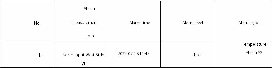 Taiyuan Iron & Steel Group Co., Ltd. Critical Equipment Online Monitoring Primary Mixer Support Roller