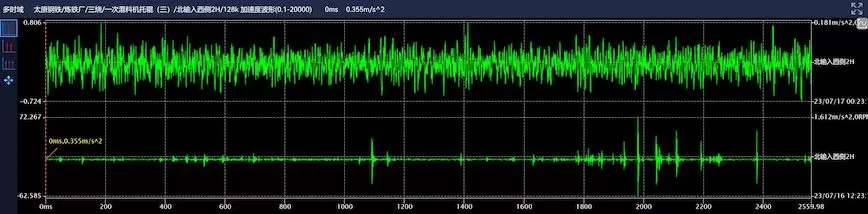 Taiyuan Iron & Steel Group Co., Ltd. Critical Equipment Online Monitoring Primary Mixer Support Roller