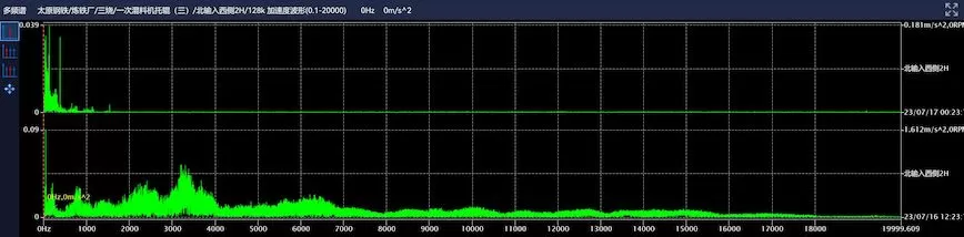 Taiyuan Iron & Steel Group Co., Ltd. Critical Equipment Online Monitoring Primary Mixer Support Roller