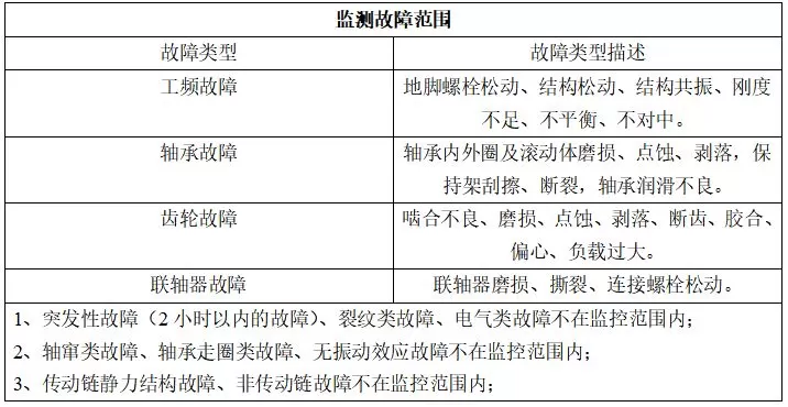 Taiyuan Iron & Steel Group Co., Ltd. Critical Equipment Online Monitoring Primary Mixer Support Roller